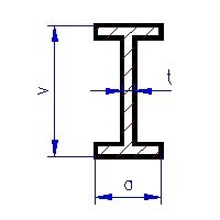 Brass I profiles